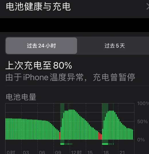 苹果15维修分享iPhone15充电到80%就充不进电了怎么办 苹果15维修分享iPhone15充电到80%就充不进电了怎么办