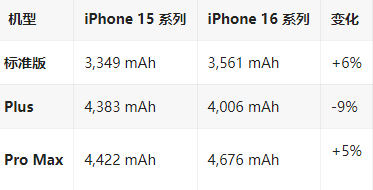 岢岚苹果16维修分享iPhone16/Pro系列机模再曝光