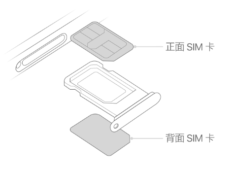 岢岚苹果15维修分享iPhone15出现'无SIM卡'怎么办