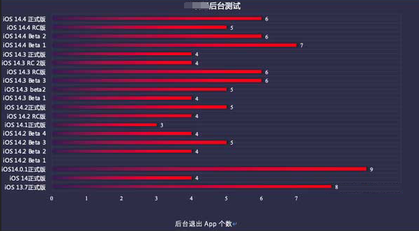 岢岚苹果手机维修分享iOS14.5beta1续航怎么样 