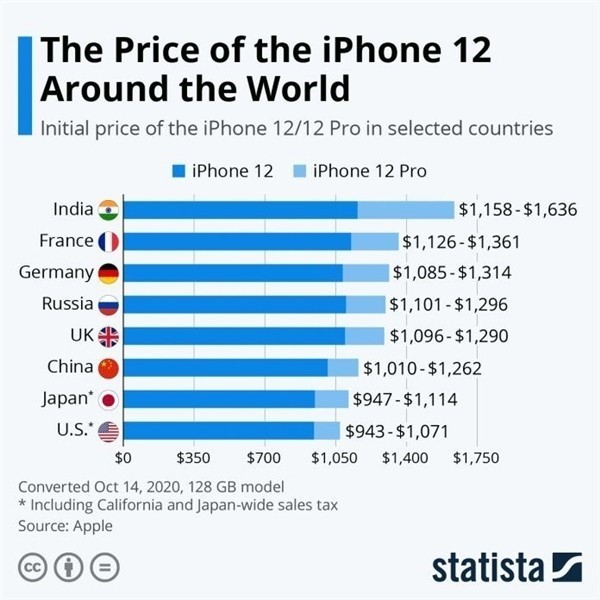 岢岚苹果手机维修分享哪个购买iPhone 12/12 Pro更便宜 